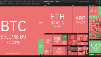 Curate Bitcoin 12/14/2019 by dobobs