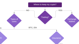 Where to keep my crypto?