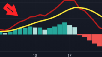 Technical Analysis: MACD