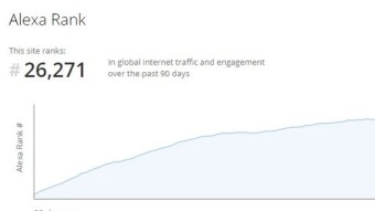 Hive has surpassed Steem on Alexa!
