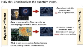 Bitcoin vs. The Quantum Threat and AI: Noise or Signal?