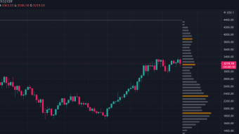 Crypto Market NOW.. WHAT? How are you trading it? My Secret ALT coins strategies Released