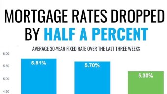 Mortgage Rates Drop