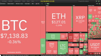 Curate Bitcoin 12/19/2019 by dobobs