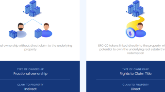 Alternative investments on the chain