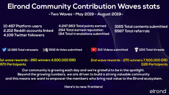 ELROND Community Rewards (Airdrop + Bounty + Ref)