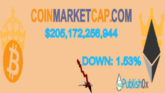 Coinmarketcap 09/04/2020