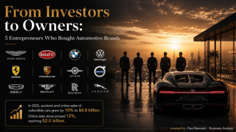 Cars as an Investment: 5 Entrepreneurs Who Bought Automotive Brands