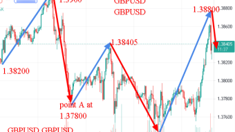 GBPUSD weekly price analysis