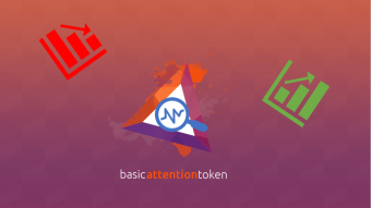 BAT analysis of price developments