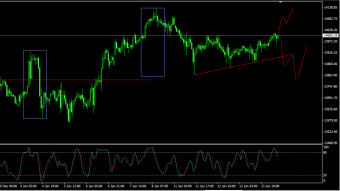 Forex market analysis + DAX 14.01.2021