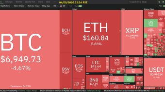 Curate Bitcoin 04/09/2020 by dobobs