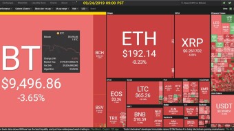 Curate Bitcoin 09/24/2019 by dobobs