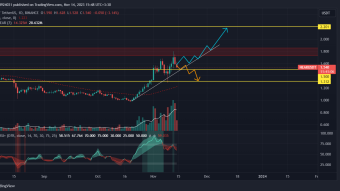 Are you a crypto investor? (a multi-dimensional analysis on Near's price)