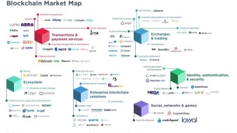 Blockchain APIs: Streamlining Integration and Interaction with Blockchain Technology