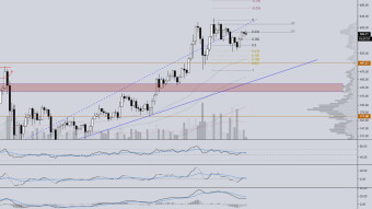 Ethereum in sideways range but long term bullish. Are you buying the bottom range?