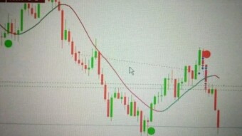 Understand How Forex Market Work