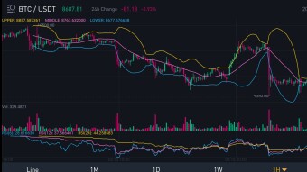 What the heck is Bitcoin doing?