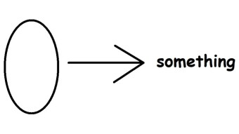 0 To Something Journey