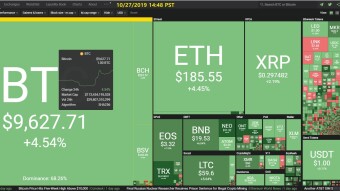Curate Bitcoin 10/27/2019 by dobobs