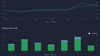 Ripple (XRP): weekly analysis (from 2 January to 8 January 2020 on BTC / XRP pair) - Price Predicion