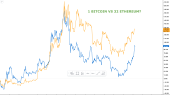 If You Were Able To Choose One Option To Invest In 2020, Would You Hodl 1 Btc Or 32 Eth?