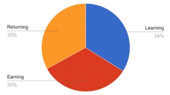 How to create a crypto portfolio