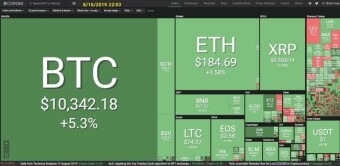 Altcoin 08/16/2019 by dobobs