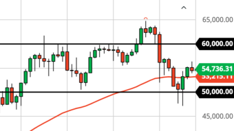 Bitcoin NEEDS to Hold This Line (Apr 29 Forecast)