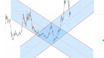 ada usd-usdt analysis x canal