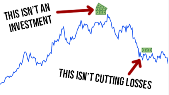 If you bought at the Top and are selling Now... You'll never understand