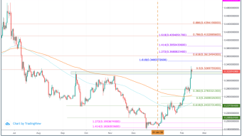 XRP Reaches 2020 ATH - Is It Just the Beginning of Getting Back to $0.5?