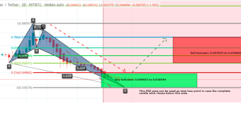 Stellar (XLM) Formed Bullish Crab And Ready For Upto 98% Bullish Move