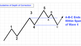 Basic Attention Token ABC correction