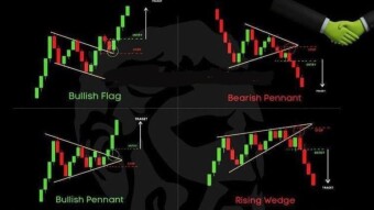 Bullish and Bearish Candlestick Patterns