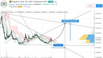 #PPT/BTC Take-Profit target 2 ✅