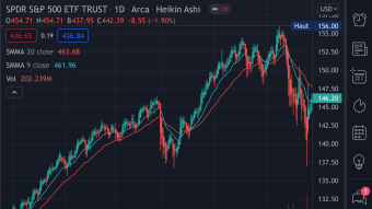 Could This Really Be The End of The Debt System?