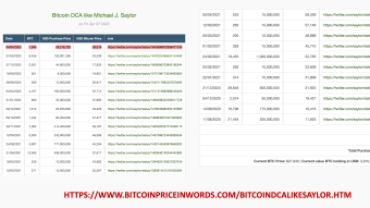 The Fact That Michael J. Saylor’s MicroStrategy Holds 140,000 BTC Does Not Hurt the Decentralization of Bitcoin.