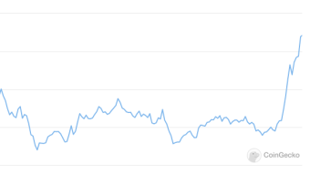 Google Cloud joins the EOS blockchain network as block producer candidate and sends EOS to the moon (+15.5% in one blink of an eye)
