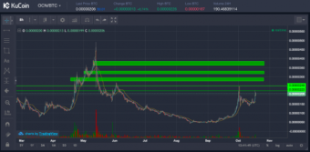 Odyssey Ready to Make Another Big Move?