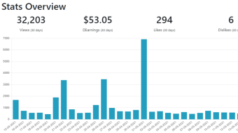 My Blogger Income April 2021 Less Blogging Chasing The Bull Market