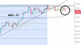 Bitcoin price action analysis 27 June 2020