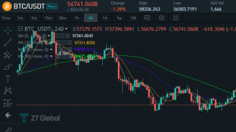 Market Analysis on December 1st, 2021