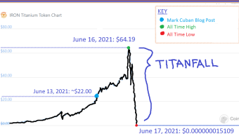 My Take on the Iron Finance Crash "Titanfall"