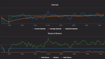 How to start mining Ethereum