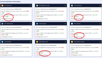 Day 28 : risk free arbitrage trading - why I am switching to Bitcoin SV