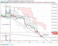 Streamr DATAcoin/Bitcoin (13 May) #DATA $DATA #BTC $BTC