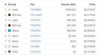 Get some free TTC Tokens (trades on huge exchanges)