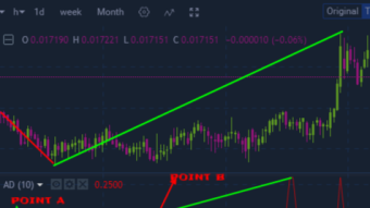 Trading cryptocurrency market using advance decline indicator