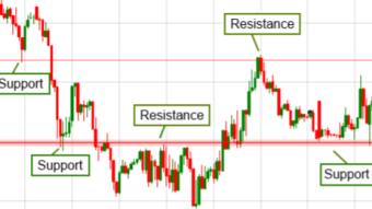 Supports and Resistances
